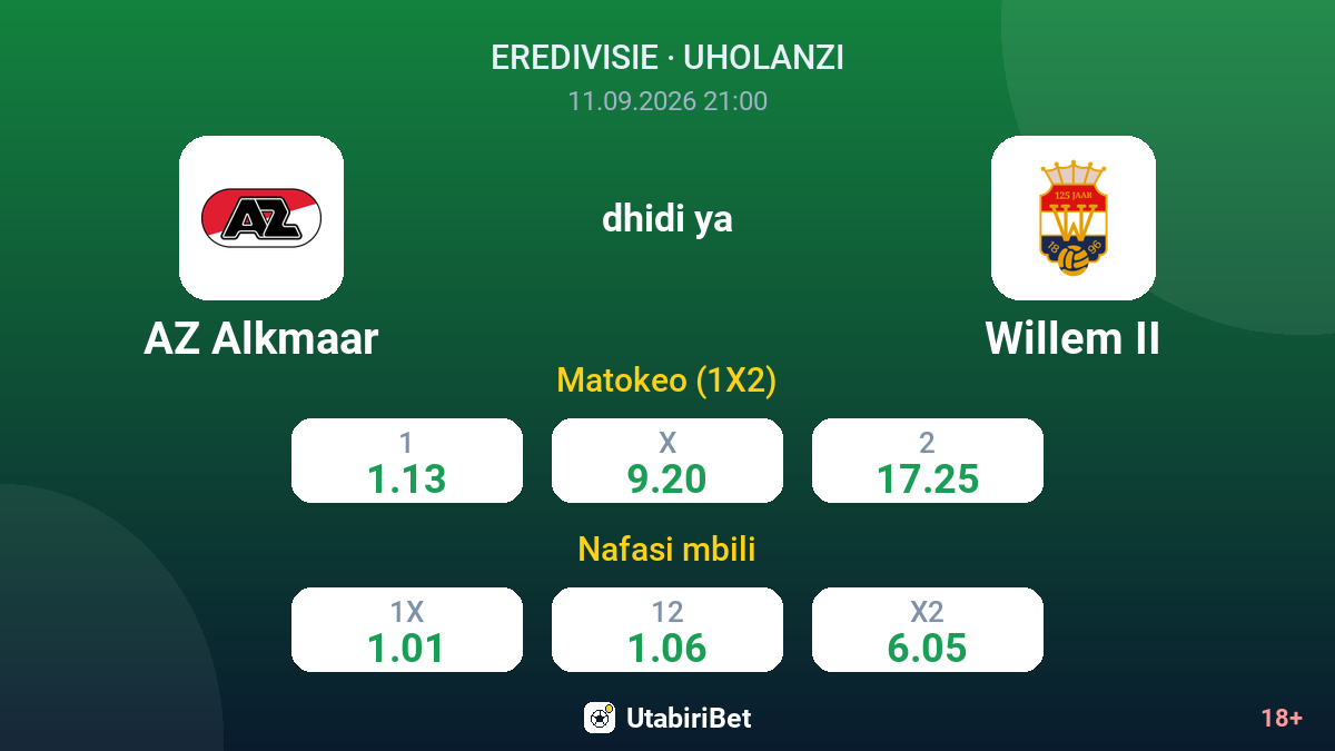 AZ Alkmaar vs Willem II — odds