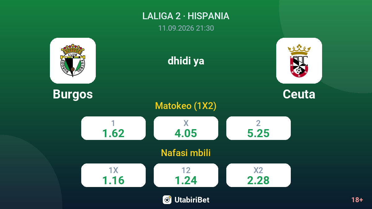 Burgos vs Ceuta — odds