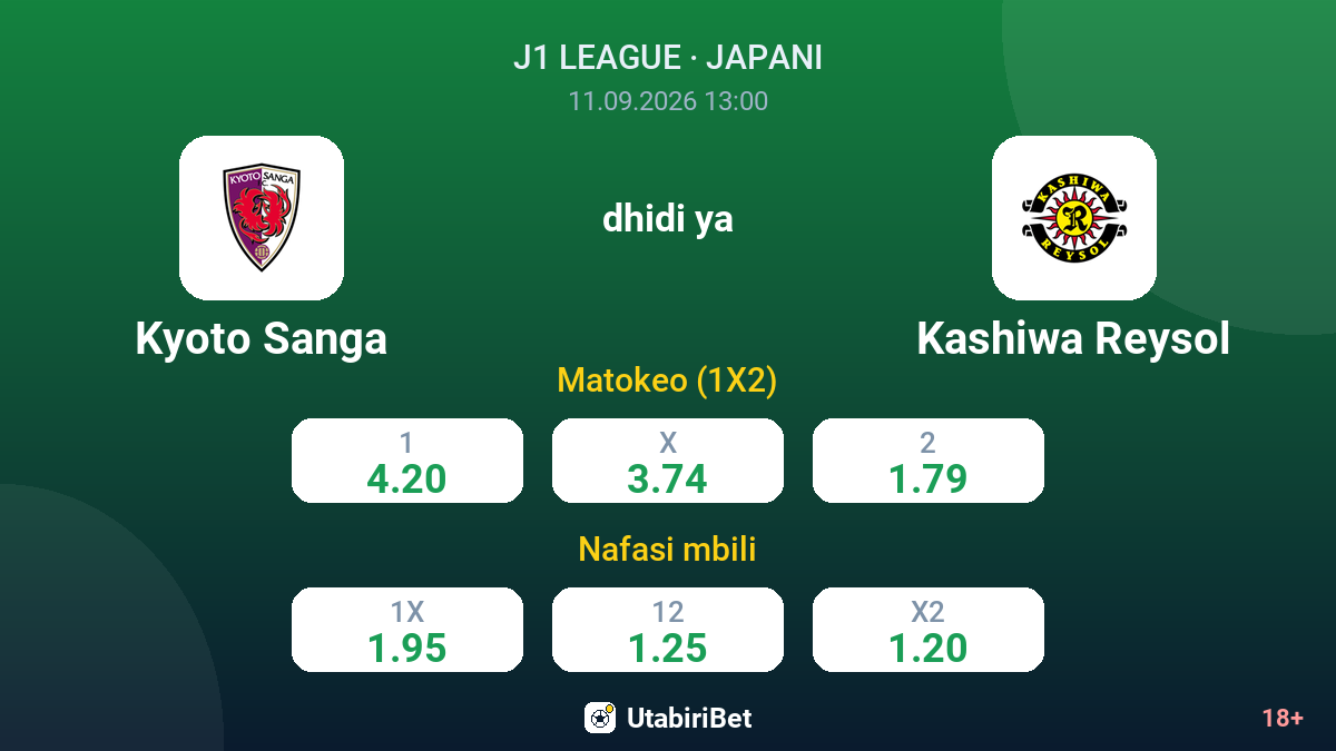 Kyoto Sanga vs Kashiwa Reysol — odds