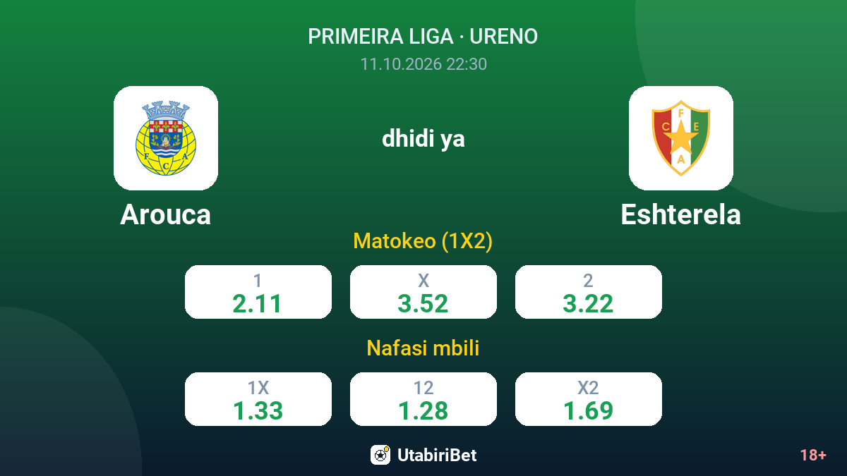 Arouca vs Eshterela — odds