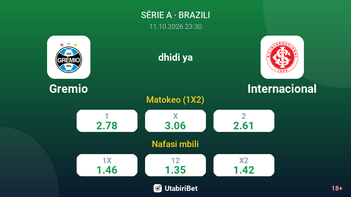 Gremio vs Internacional — odds