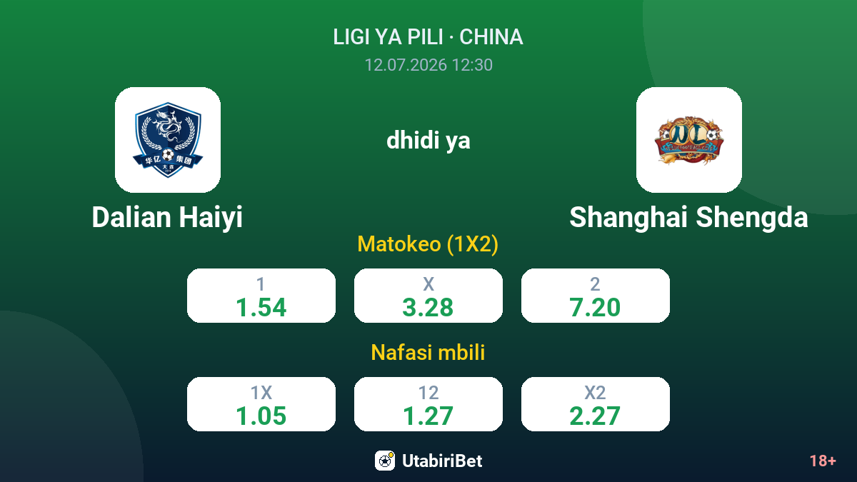 Dalian Haiyi dhidi ya Shanghai Shengda — odds