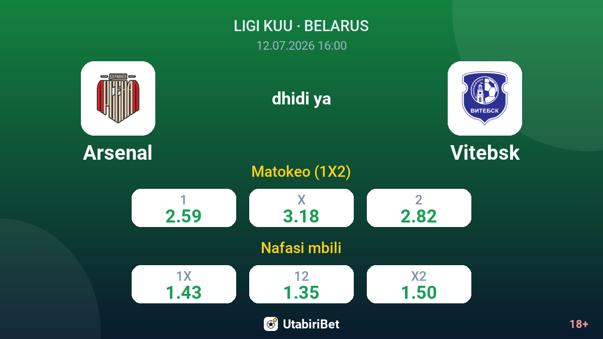 Arsenal dhidi ya Vitebsk — odds