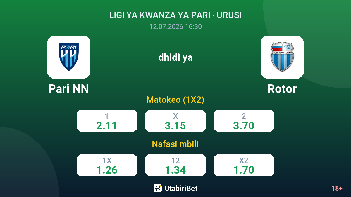 Pari NN dhidi ya Rotor — odds