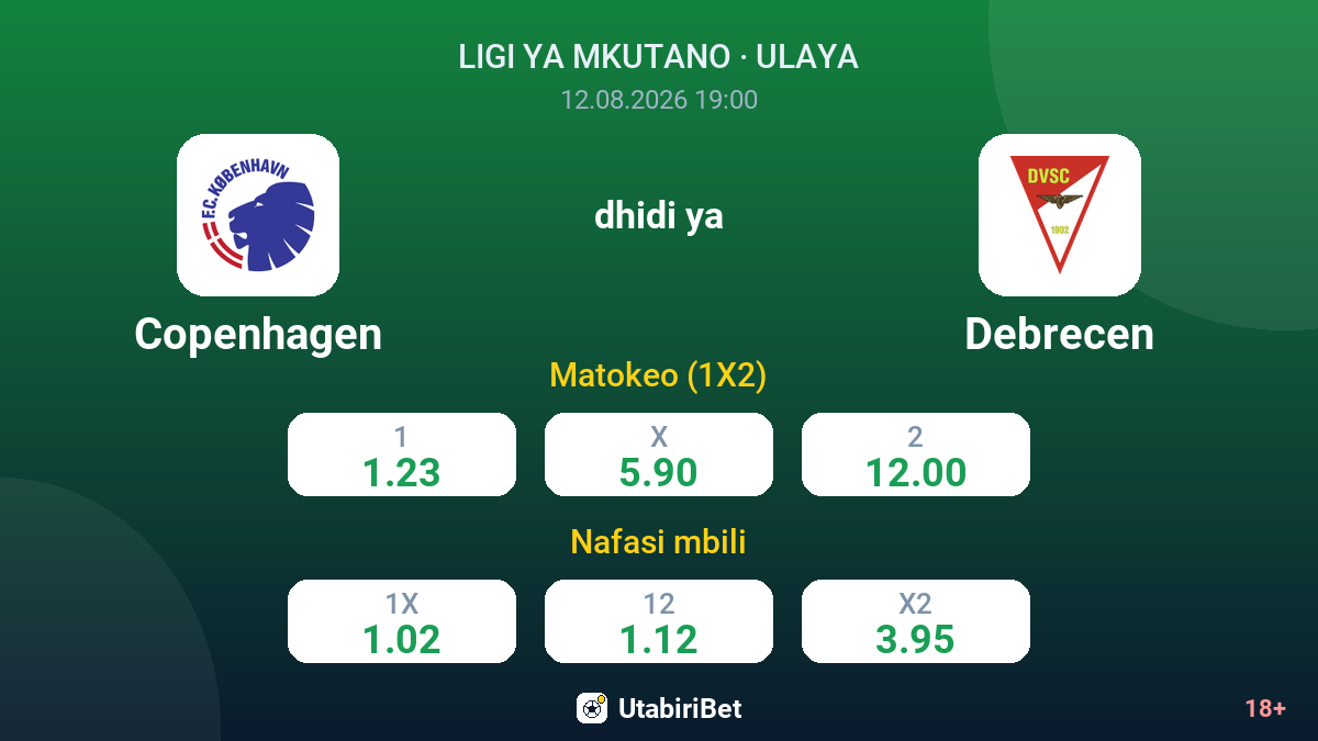 Copenhagen vs Debrecen — odds