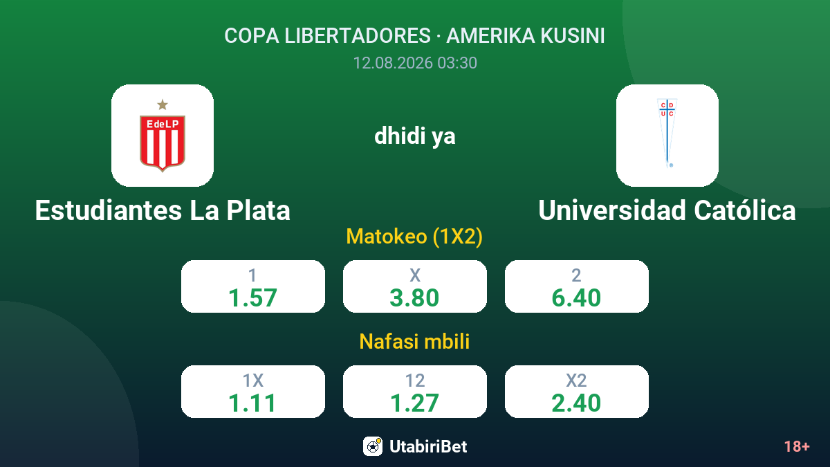 Estudiantes La Plata vs Universidad Católica — odds