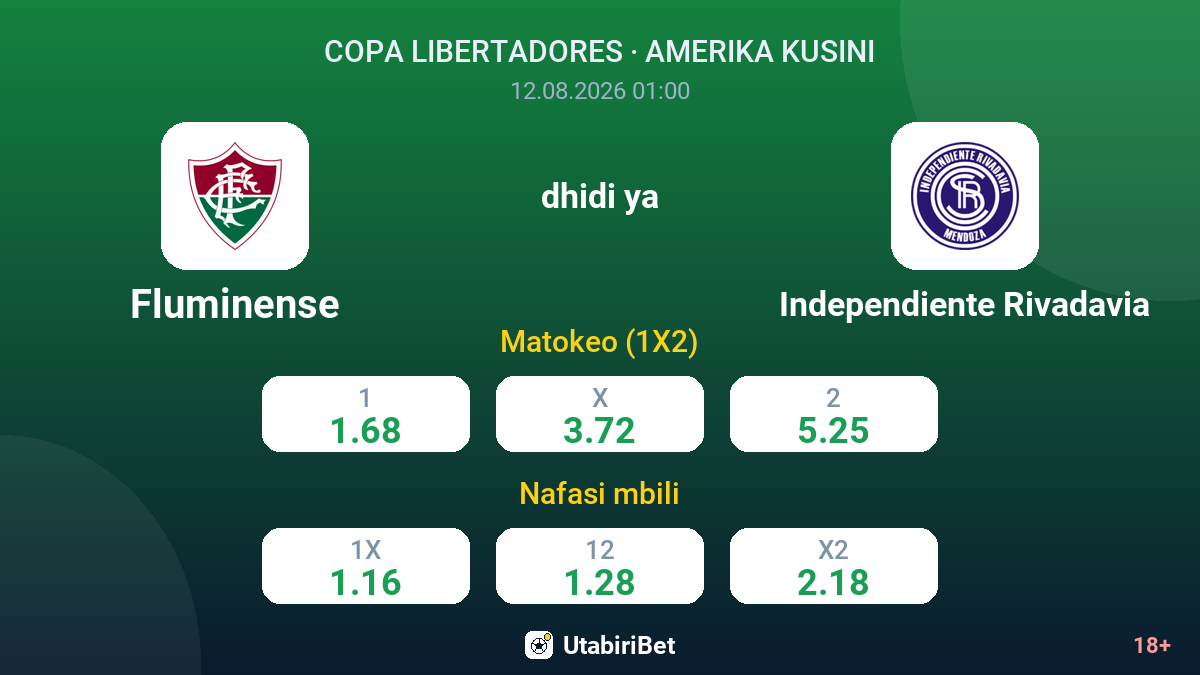 Fluminense vs Independiente Rivadavia — odds