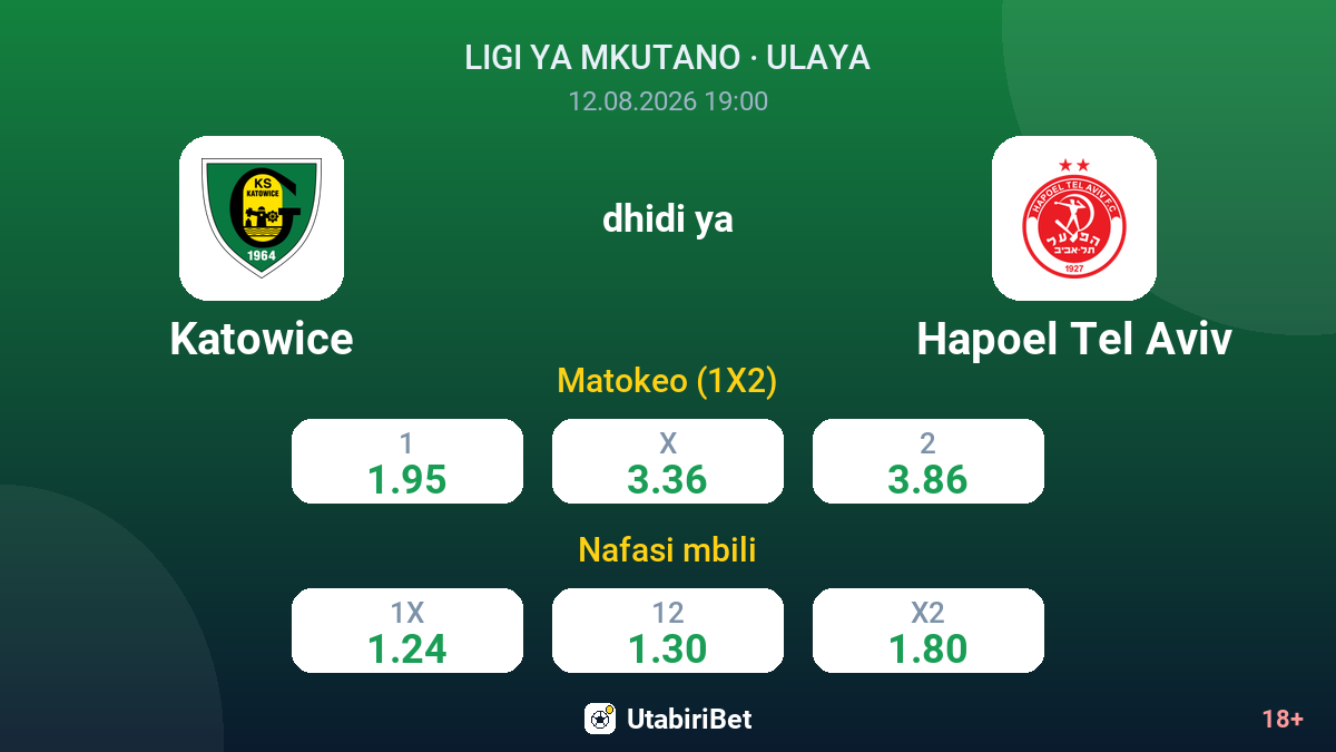 Katowice vs Hapoel Tel Aviv — odds