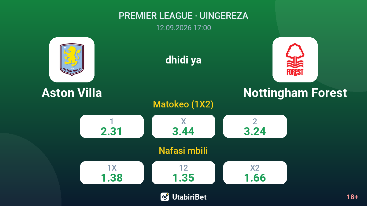 Aston Villa vs Nottingham Forest — odds