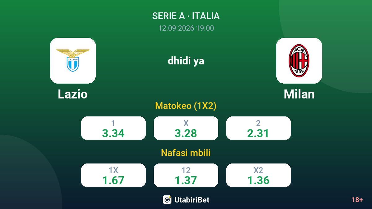 Lazio vs Milan — odds