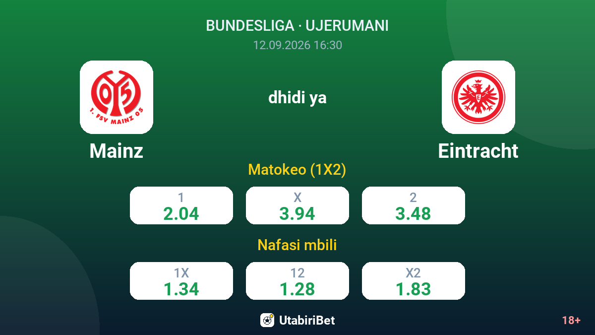 Mainz vs Eintracht — odds