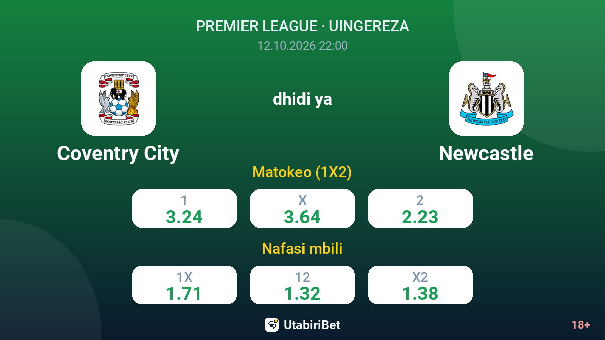Coventry City vs Newcastle — odds
