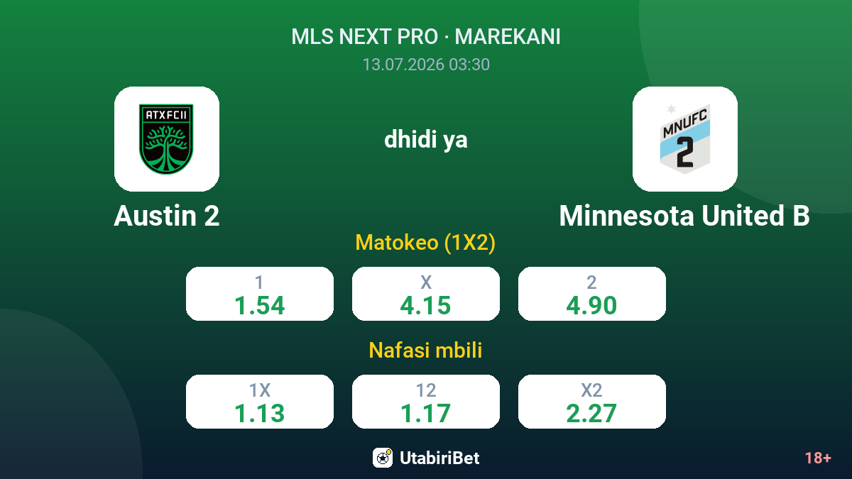 Austin 2 dhidi ya Minnesota United B — odds
