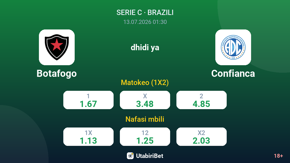 Botafogo dhidi ya Confianca — odds