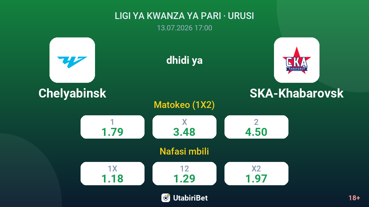 Chelyabinsk dhidi ya SKA-Khabarovsk — odds