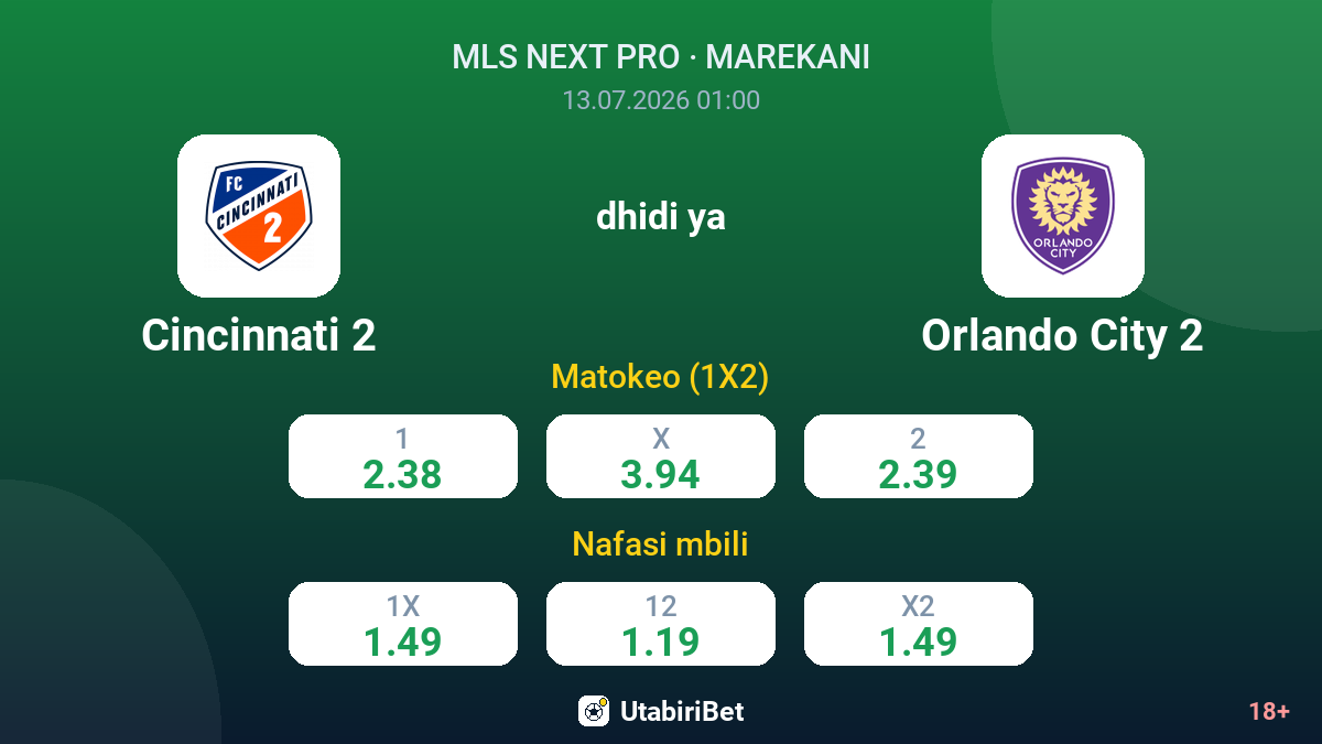Cincinnati 2 dhidi ya Orlando City 2 — odds
