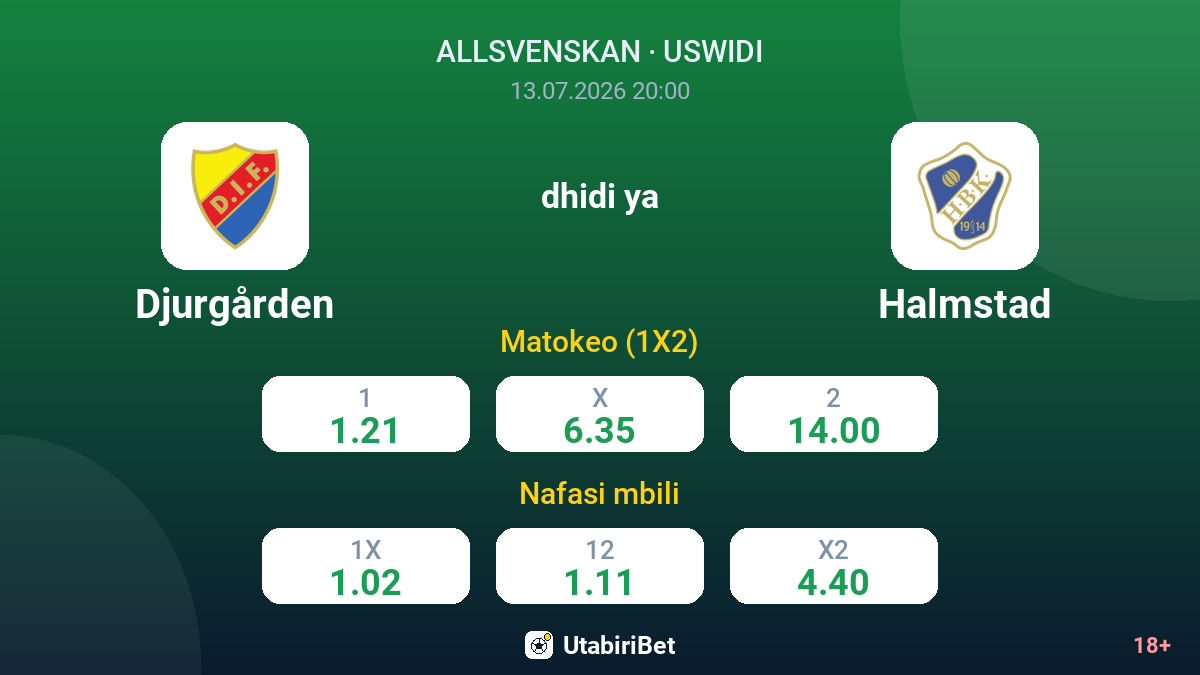 Djurgården dhidi ya Halmstad — odds