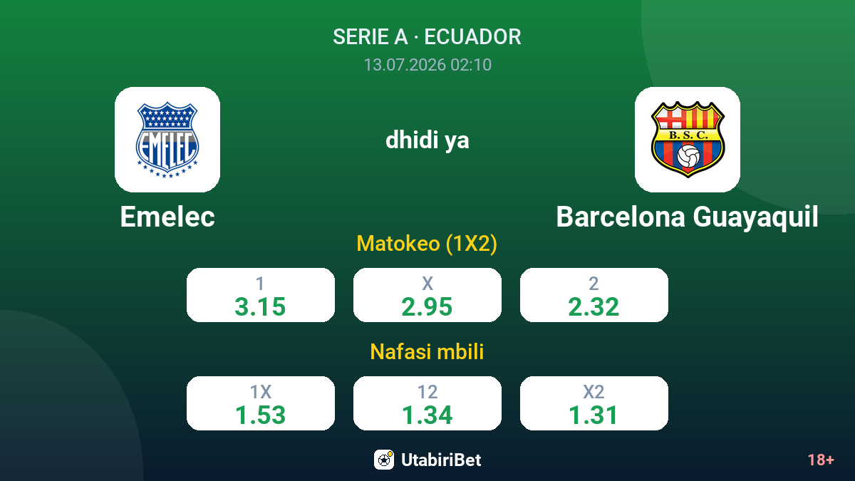Emelec dhidi ya Barcelona Guayaquil — odds