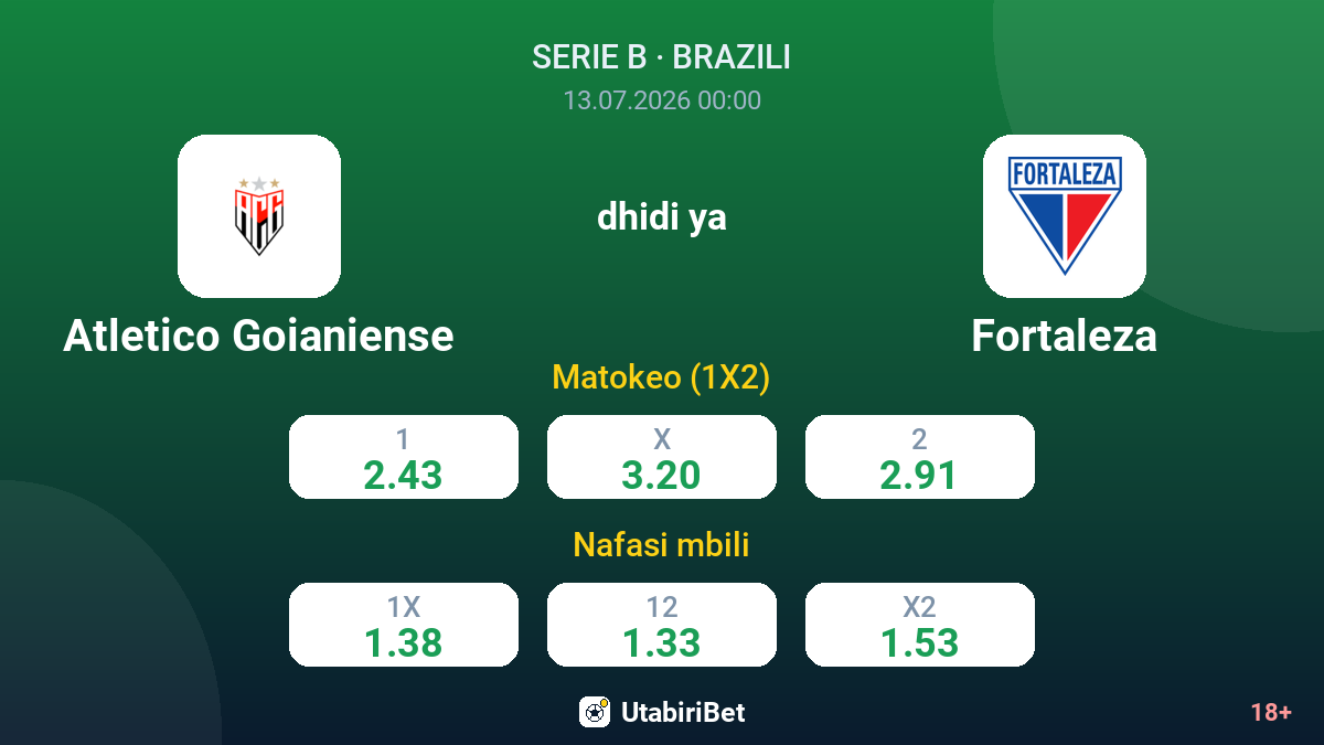 Atletico Goianiense dhidi ya Fortaleza — odds