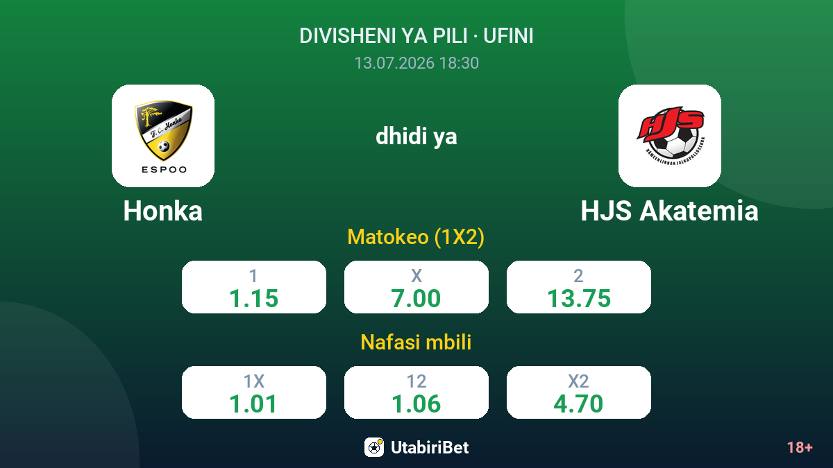 Honka dhidi ya HJS Akatemia — odds