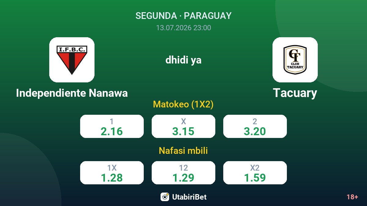 Independiente Nanawa dhidi ya Tacuary — odds