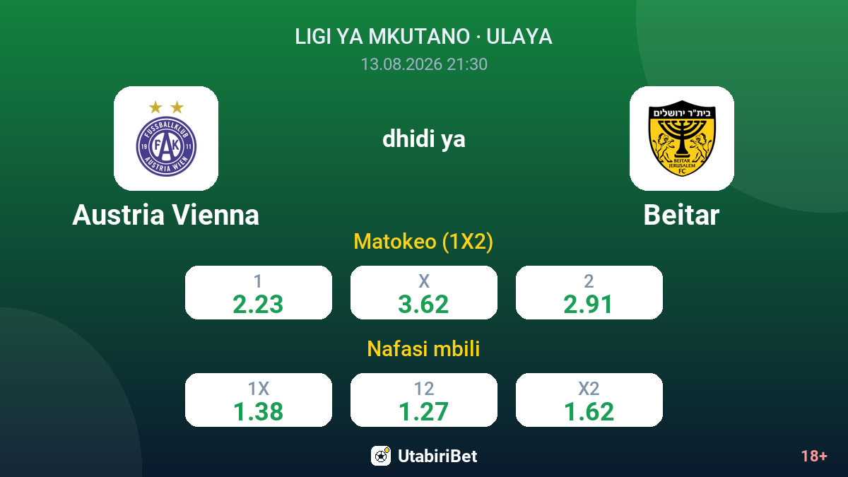 Austria Vienna vs Beitar — odds
