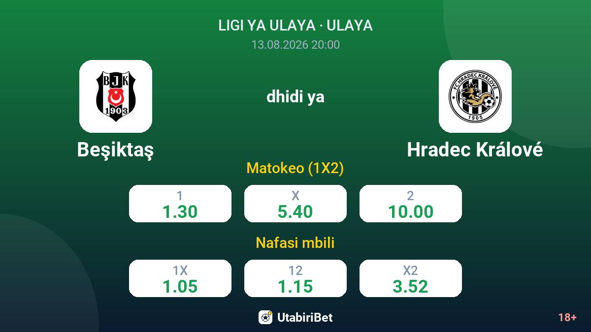 Beşiktaş vs Hradec Králové — odds
