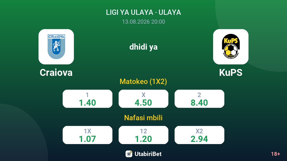 Craiova vs KuPS — odds