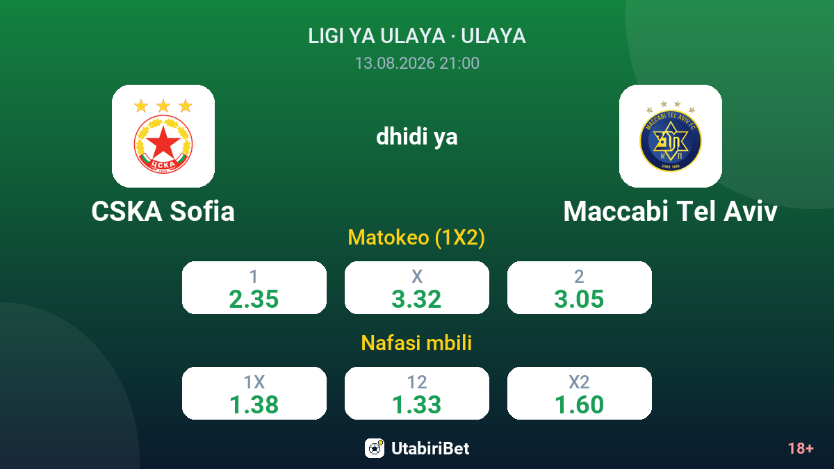 CSKA Sofia vs Maccabi Tel Aviv — odds
