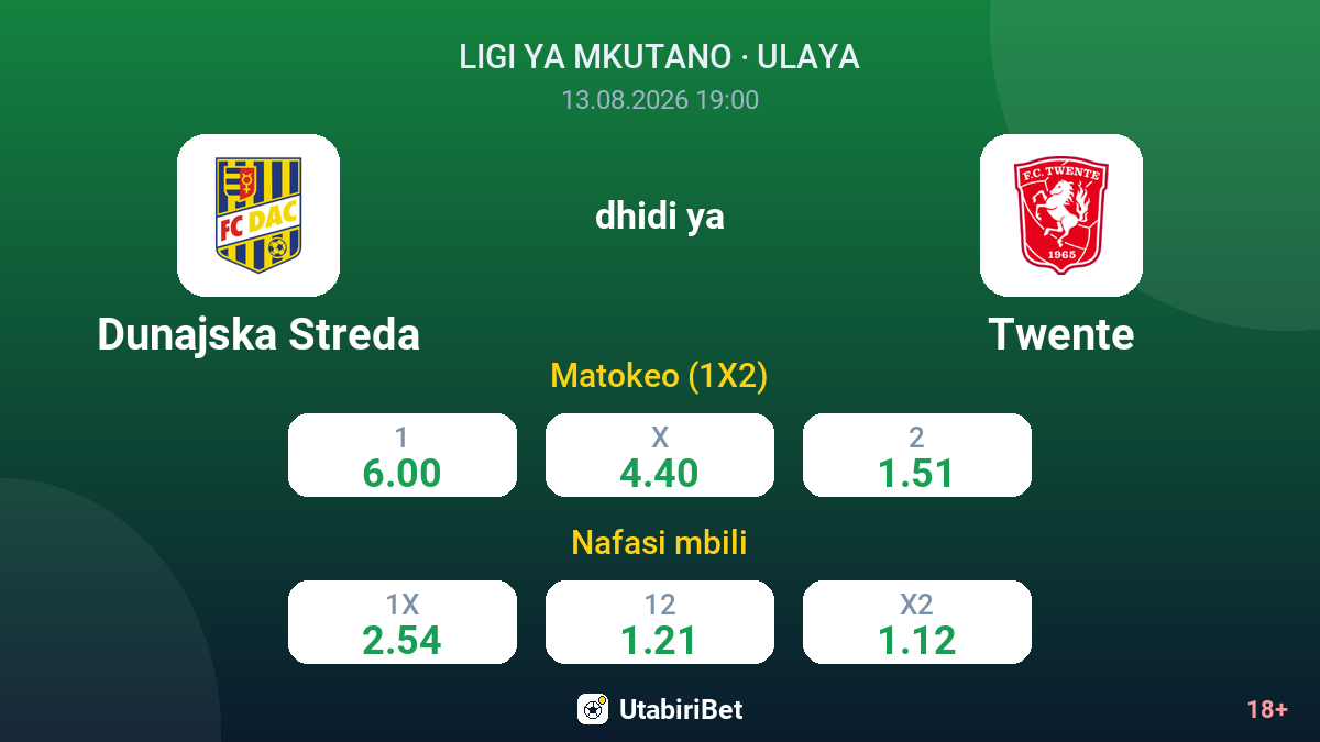 Dunajska Streda vs Twente — odds