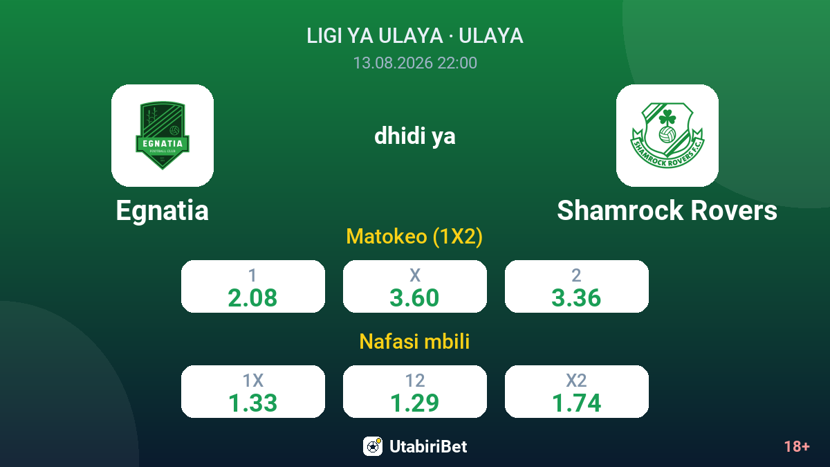 Egnatia vs Shamrock Rovers — odds