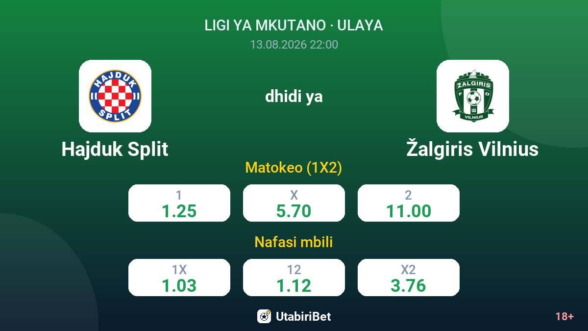 Hajduk Split vs Žalgiris Vilnius — odds