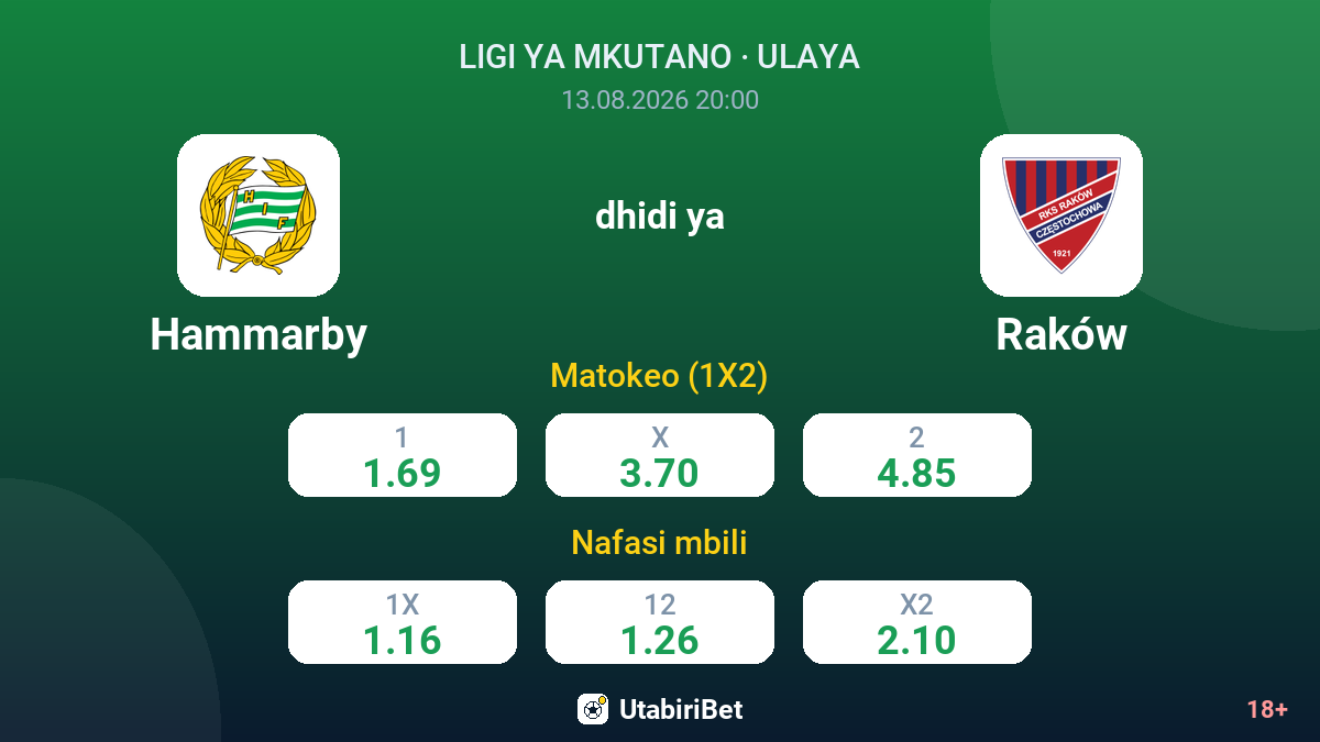 Hammarby vs Raków — odds