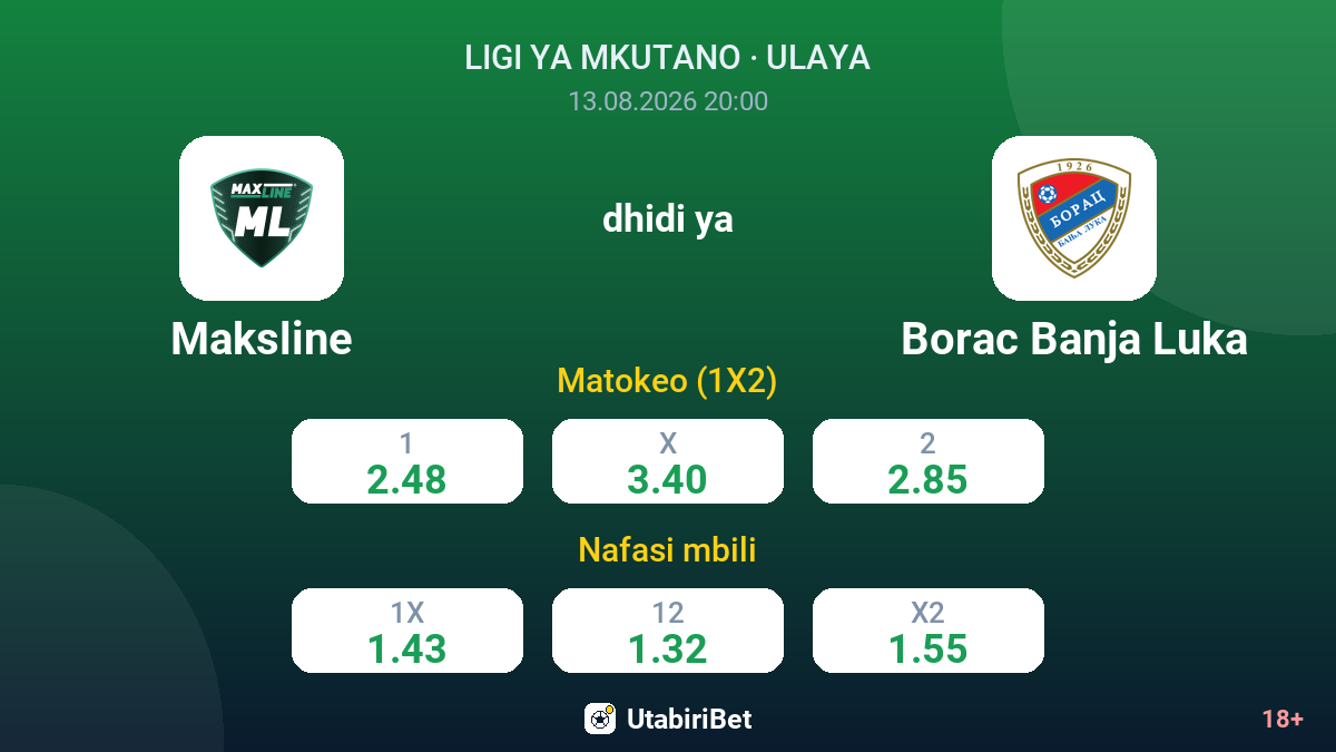 Maksline vs Borac Banja Luka — odds