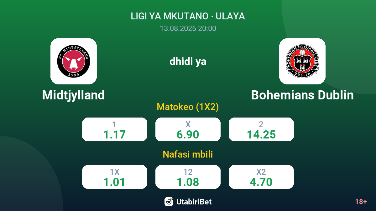 Midtjylland vs Bohemians Dublin — odds