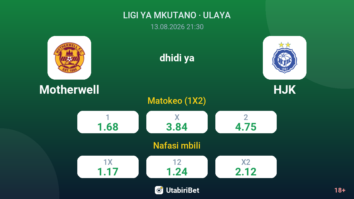 Motherwell vs HJK — odds