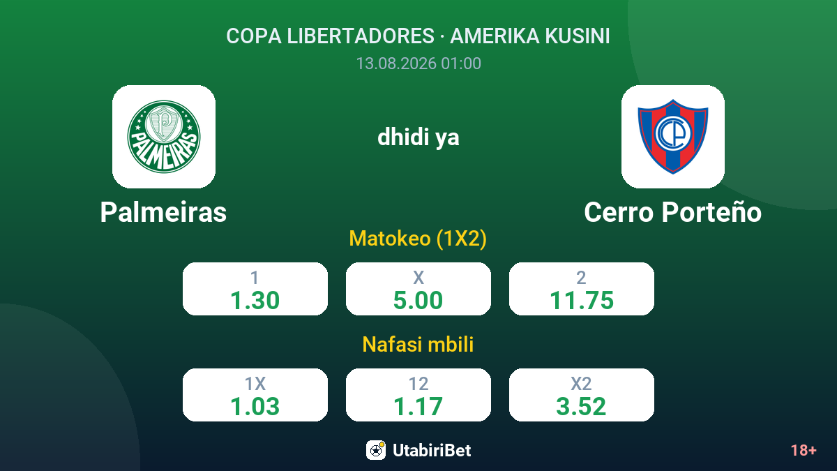 Palmeiras vs Cerro Porteño — odds