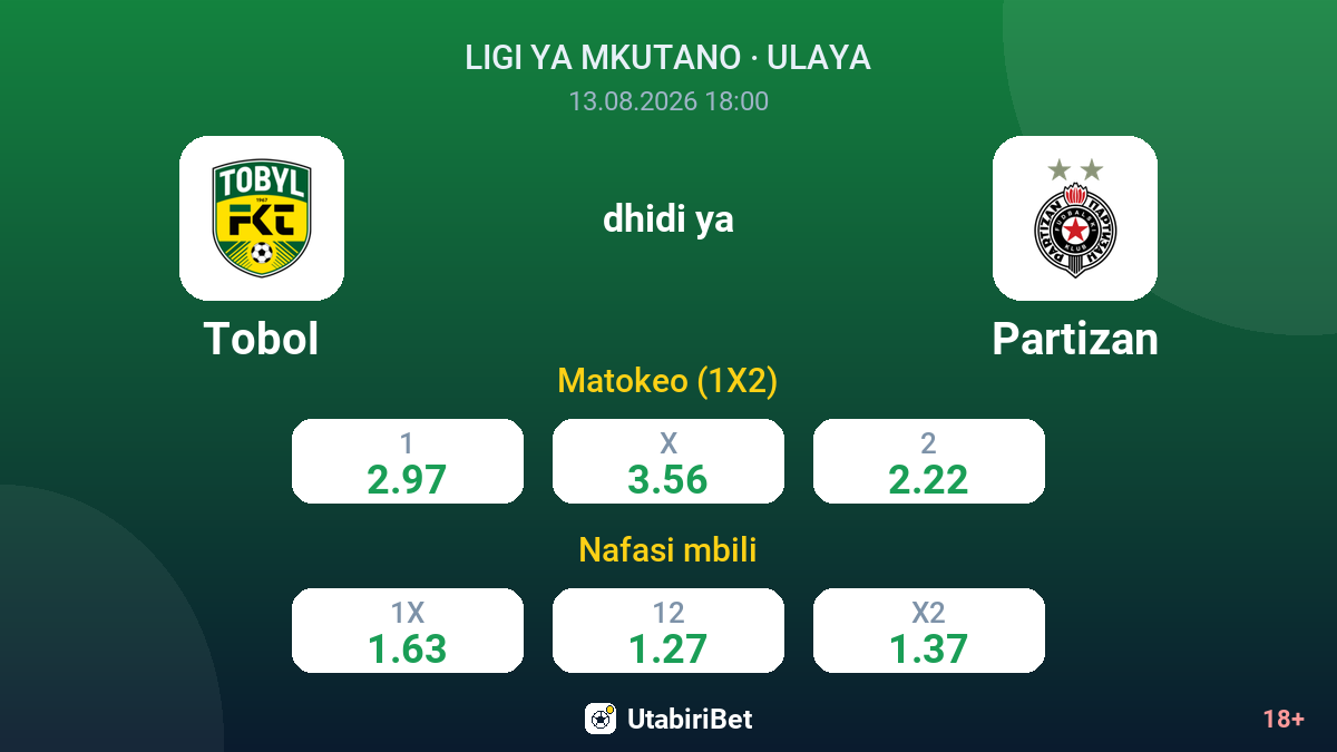 Tobol vs Partizan — odds