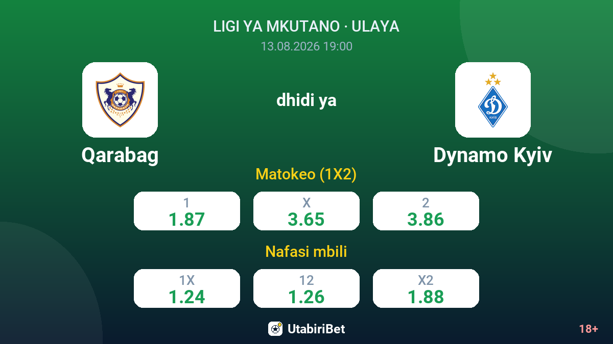 Qarabag vs Dynamo Kyiv — odds