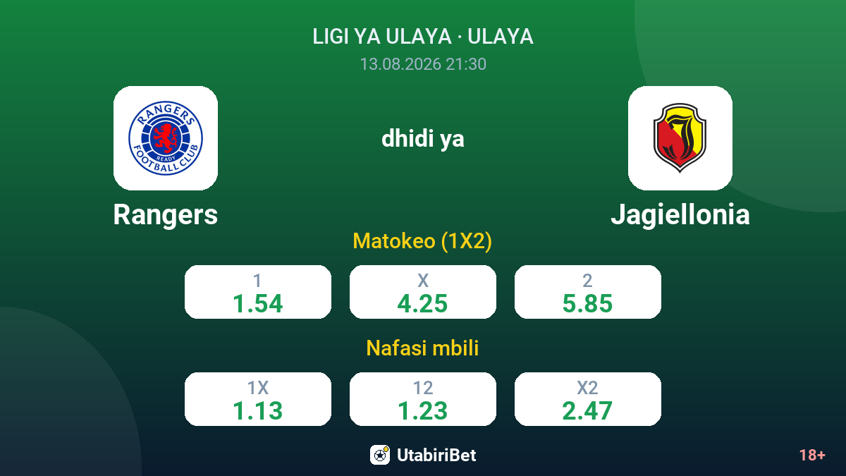 Rangers vs Jagiellonia — odds