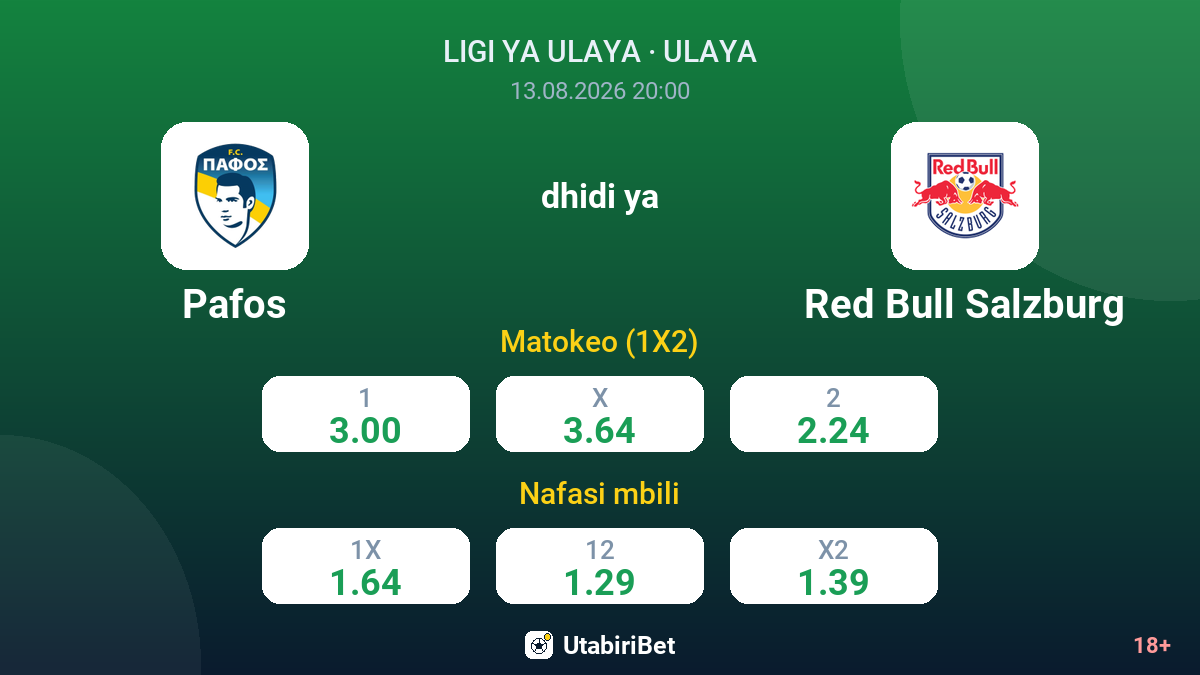 Pafos vs Red Bull Salzburg — odds