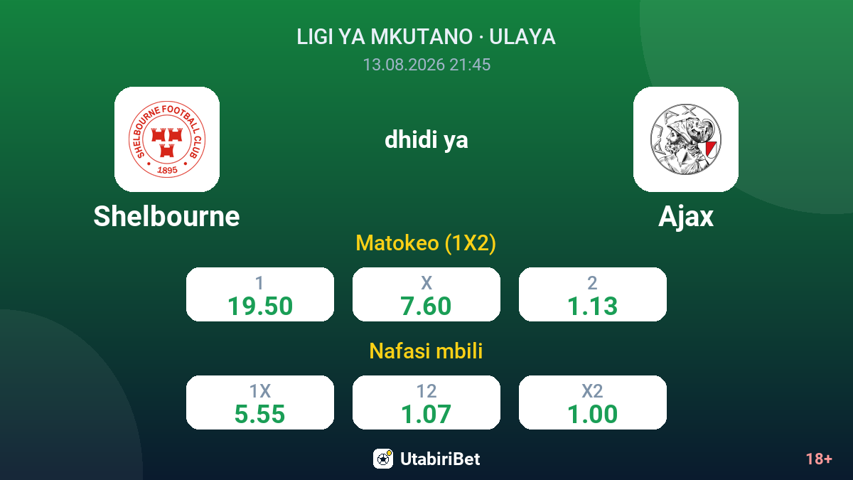 Shelbourne vs Ajax — odds