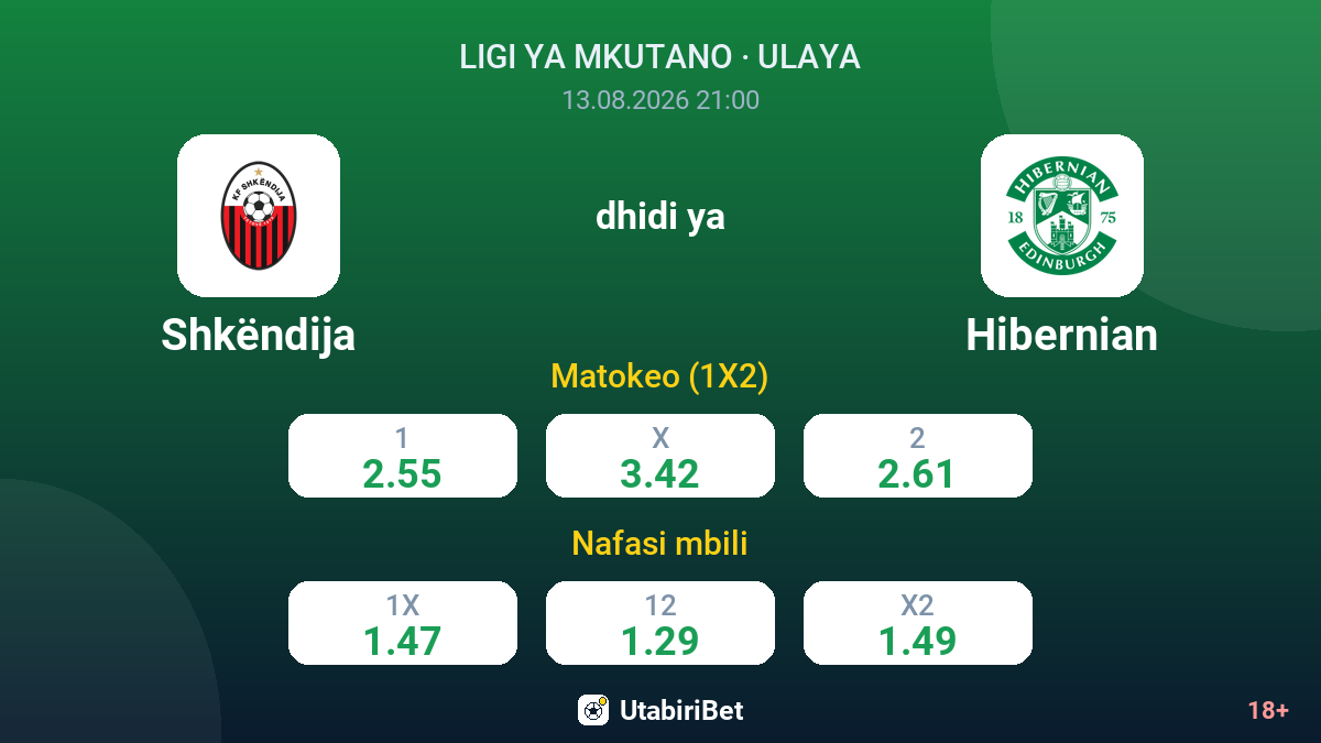 Shkëndija vs Hibernian — odds