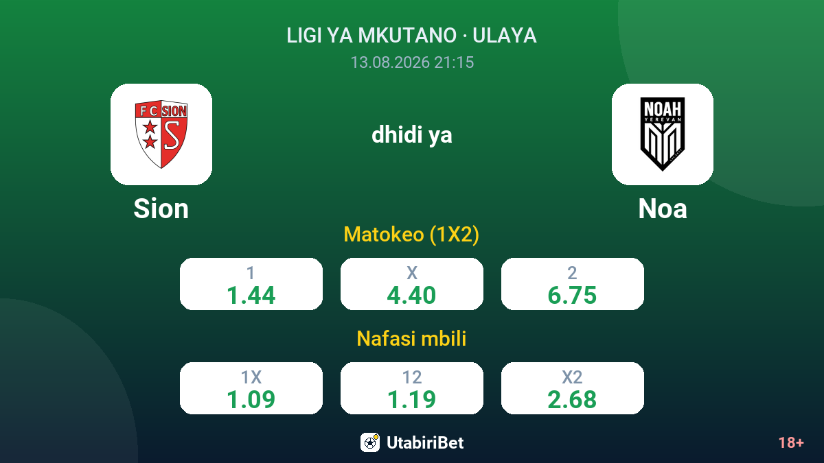 Sion vs Noa — odds