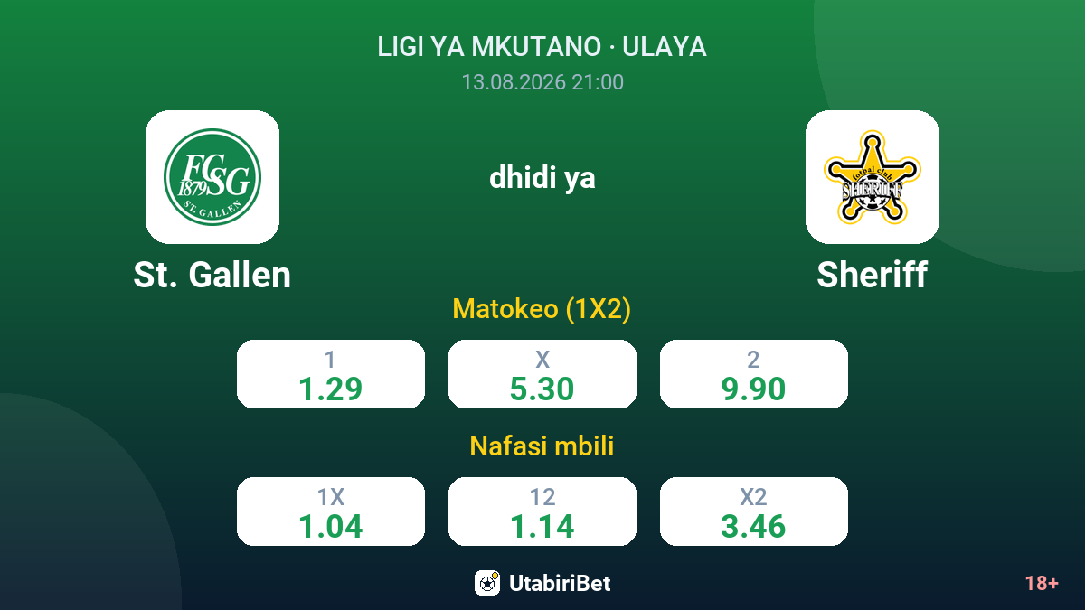 St. Gallen vs Sheriff — odds