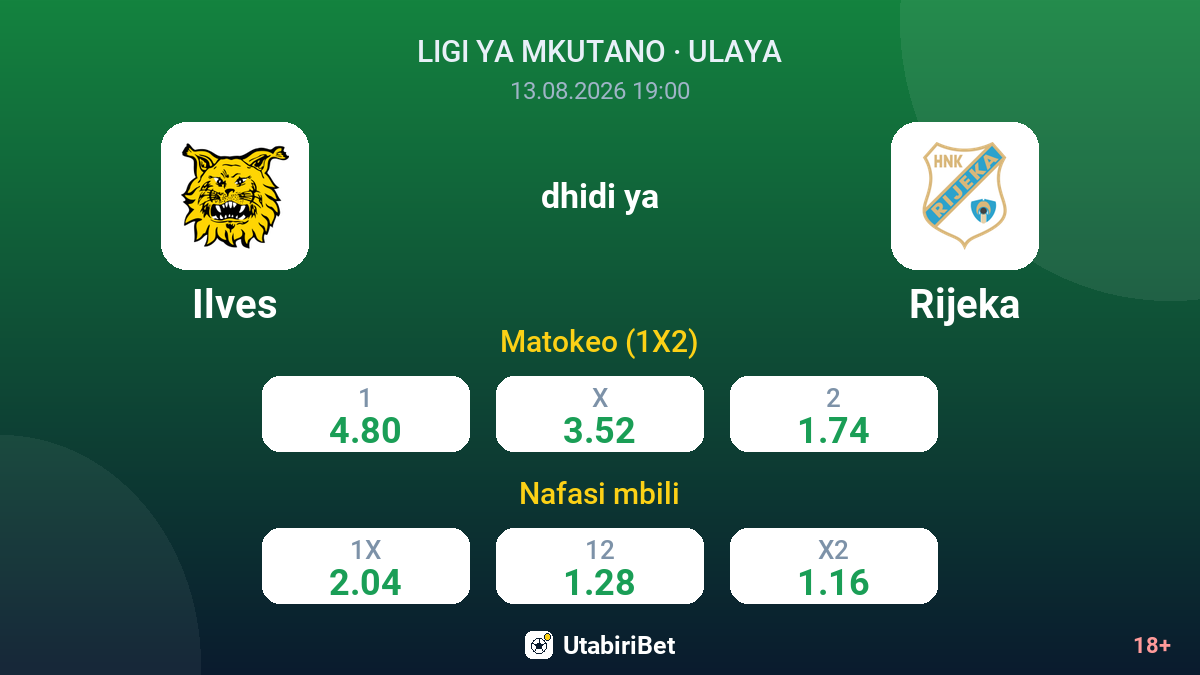 Ilves vs Rijeka — odds