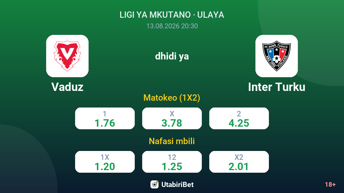 Vaduz vs Inter Turku — odds