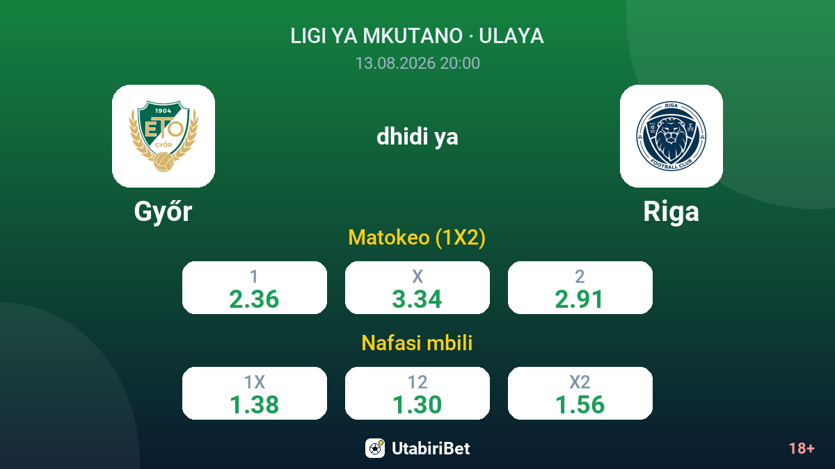 Győr vs Riga — odds