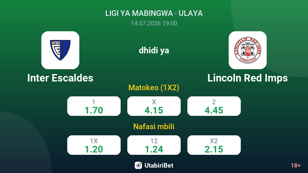Inter Escaldes dhidi ya Lincoln Red Imps — odds