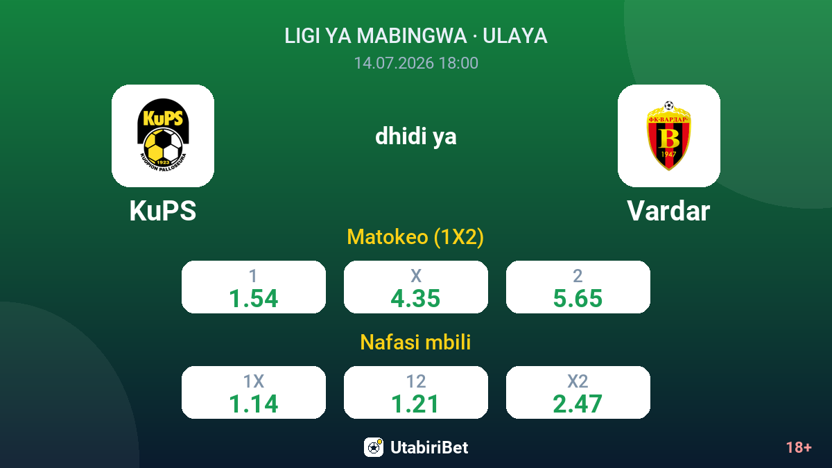 KuPS dhidi ya Vardar — odds